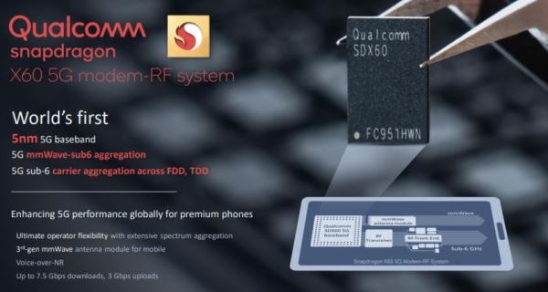 <br />
						Qualcomm Snapdragon X60: 5-нанометровый 5G-модем со скоростью загрузки до 7.5 Гбит/с<br />
					