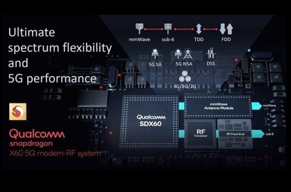 <br />
						Qualcomm Snapdragon X60: 5-нанометровый 5G-модем со скоростью загрузки до 7.5 Гбит/с<br />
					